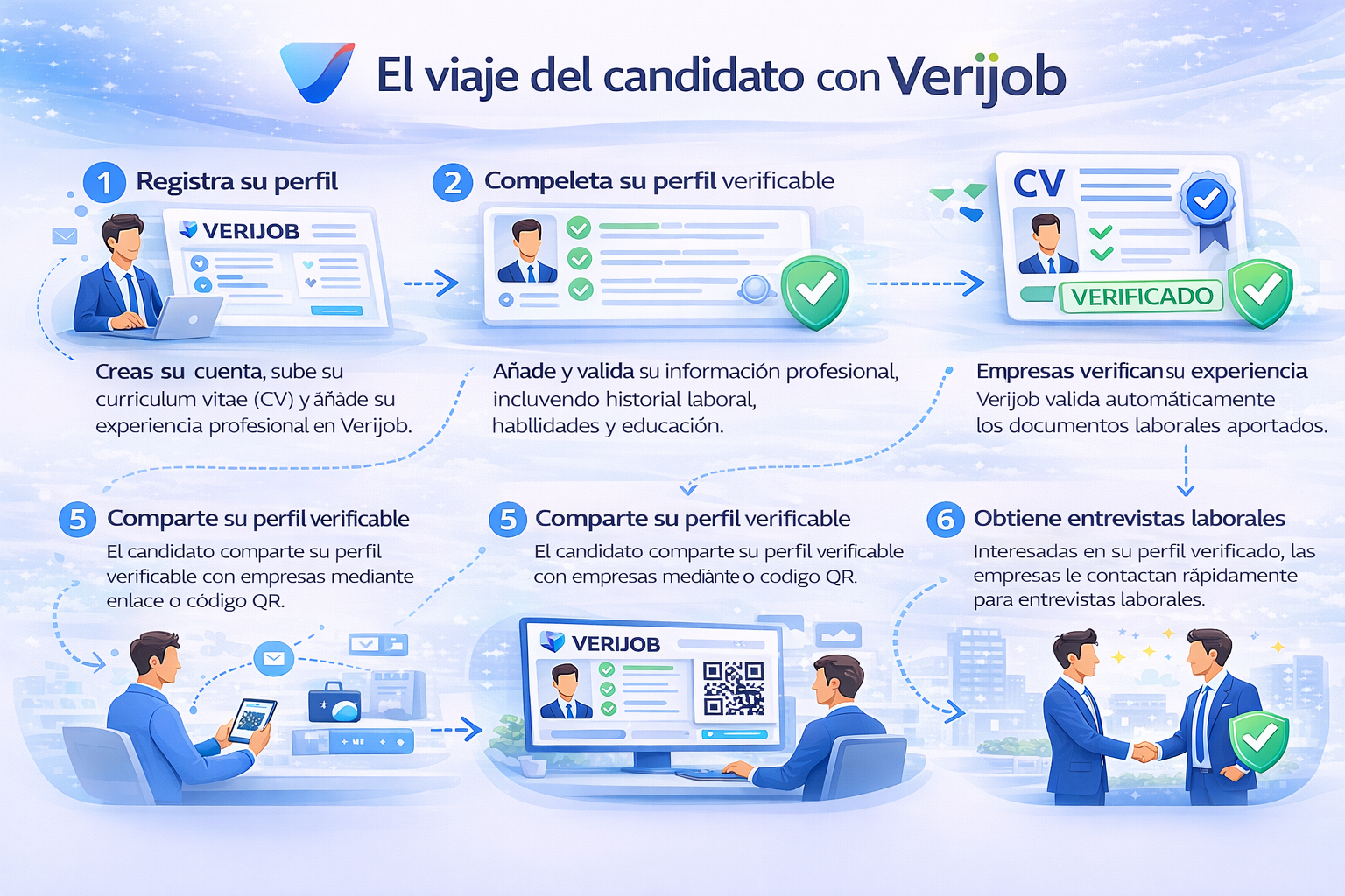 Journey candidato en VERIJOB