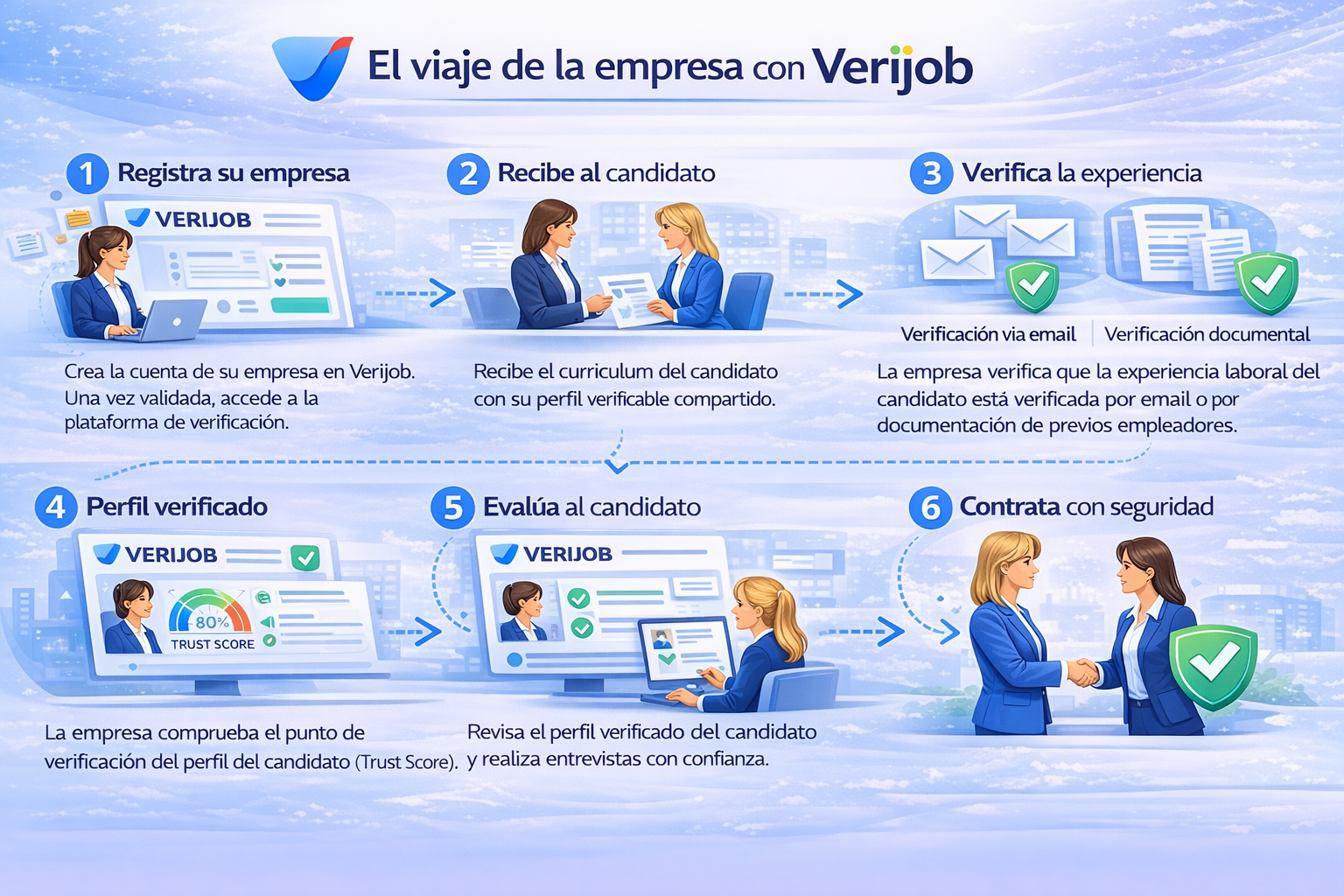 Journey empresa en VERIJOB